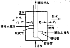 濾網(wǎng)變形示意圖